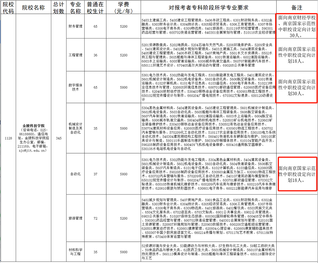注意！这2所院校别盲目报！