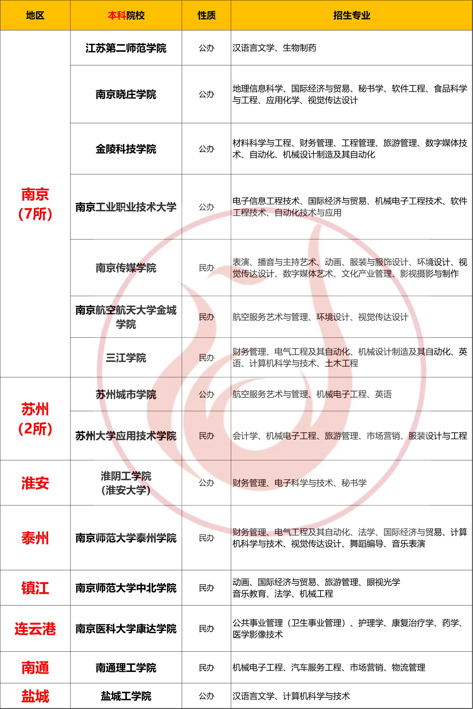 五年制考生最关心的10个问题！