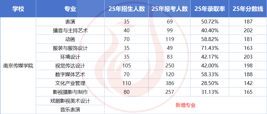民办本科好上岸？来看看真实数据