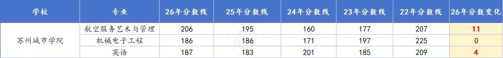 苏城.jpg