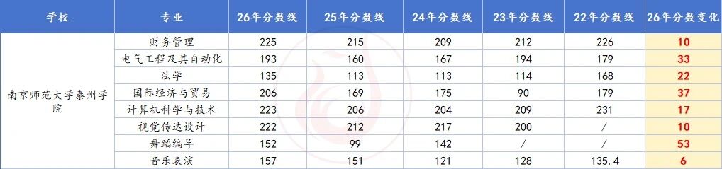 南师大泰州.jpg