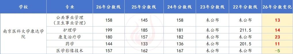 南医大康达.jpg