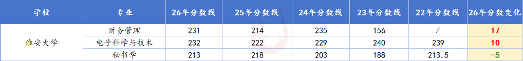 淮安大学.png