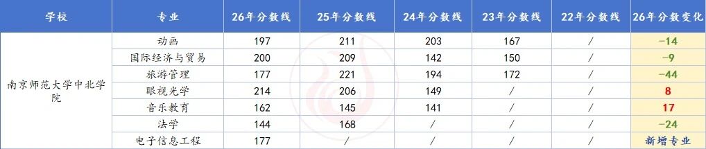 南师大中北.jpg