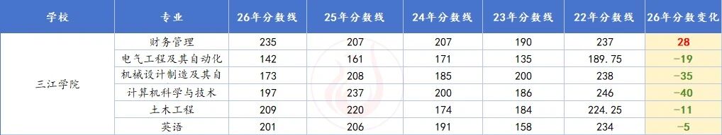 三江学院.jpg