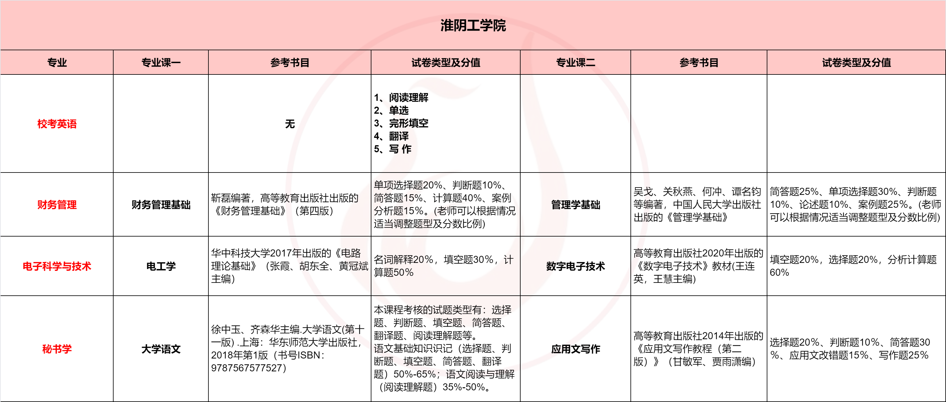 淮安大学.png