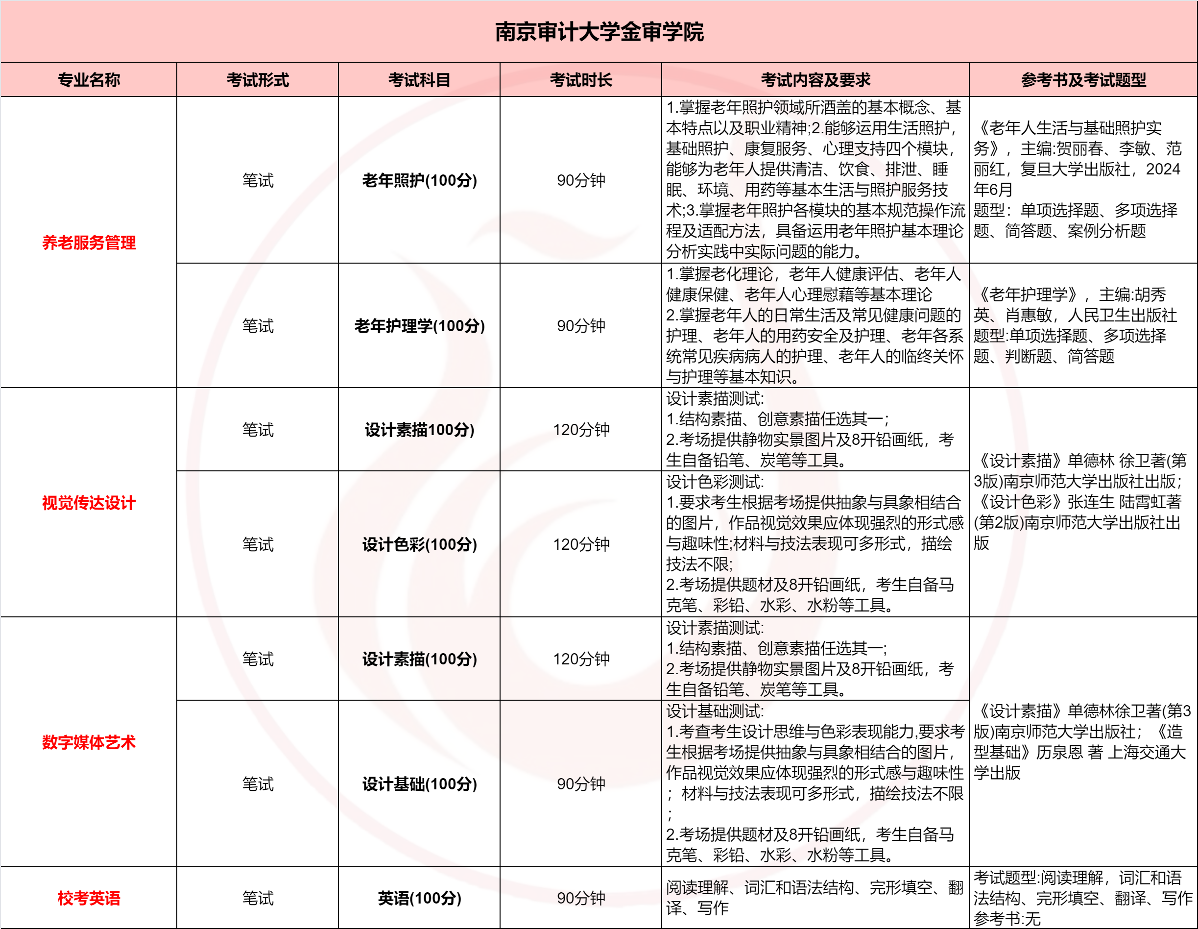 南审金审.png