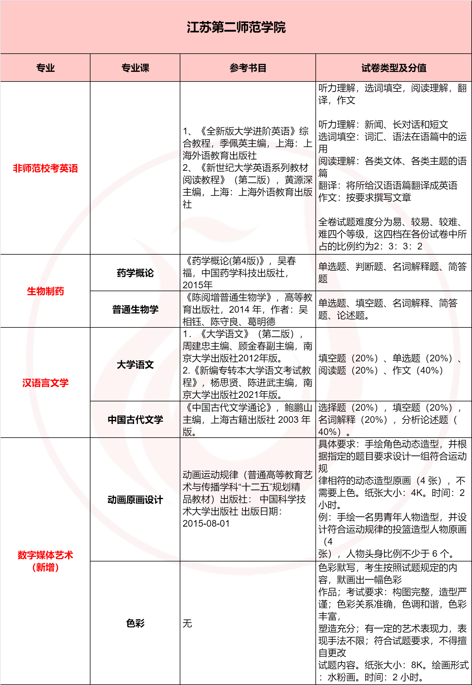 二师.png
