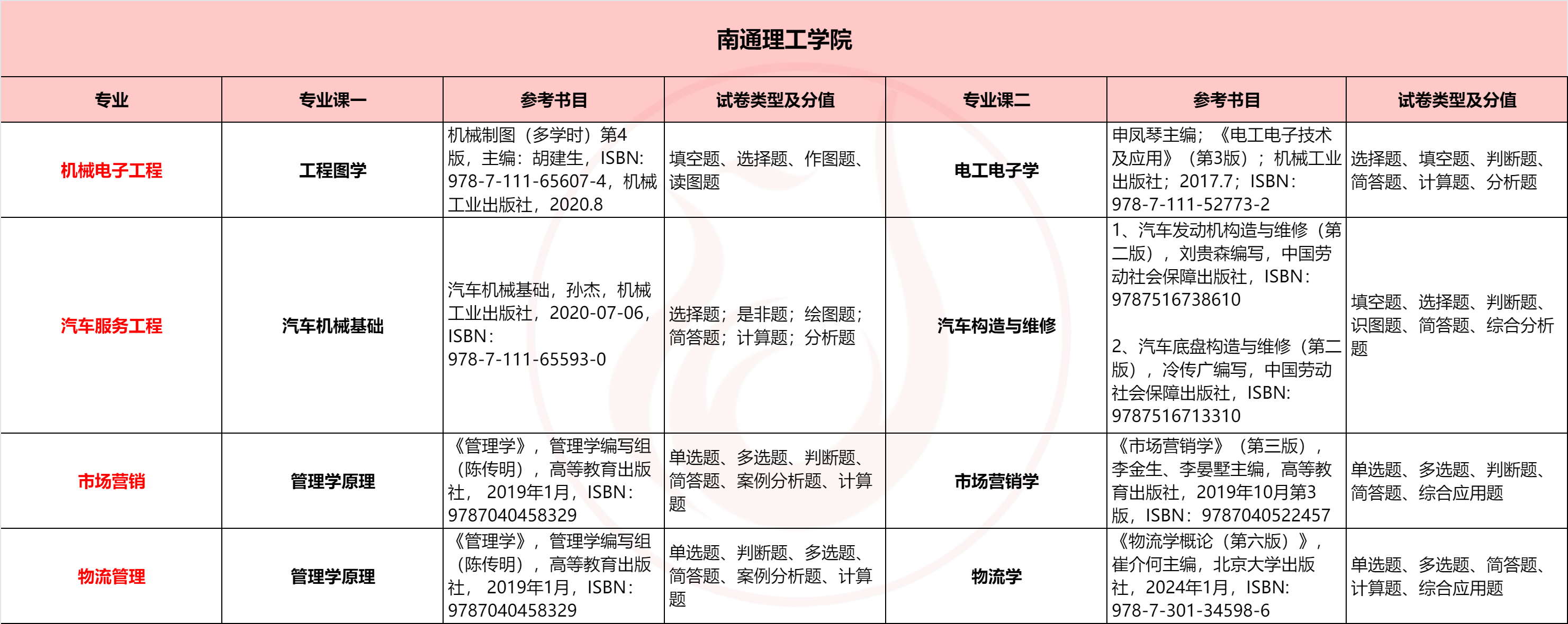 南通理工.png