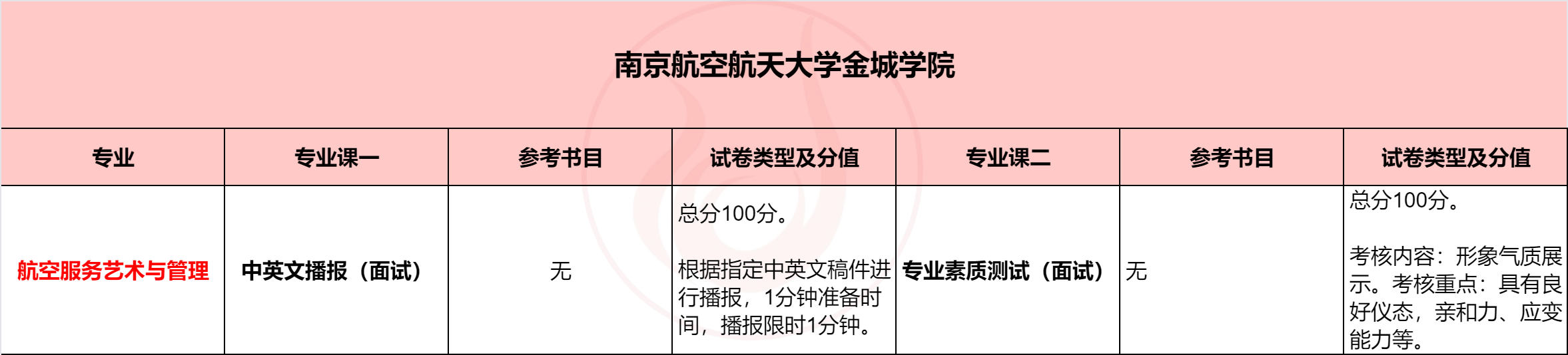 南航金城.png