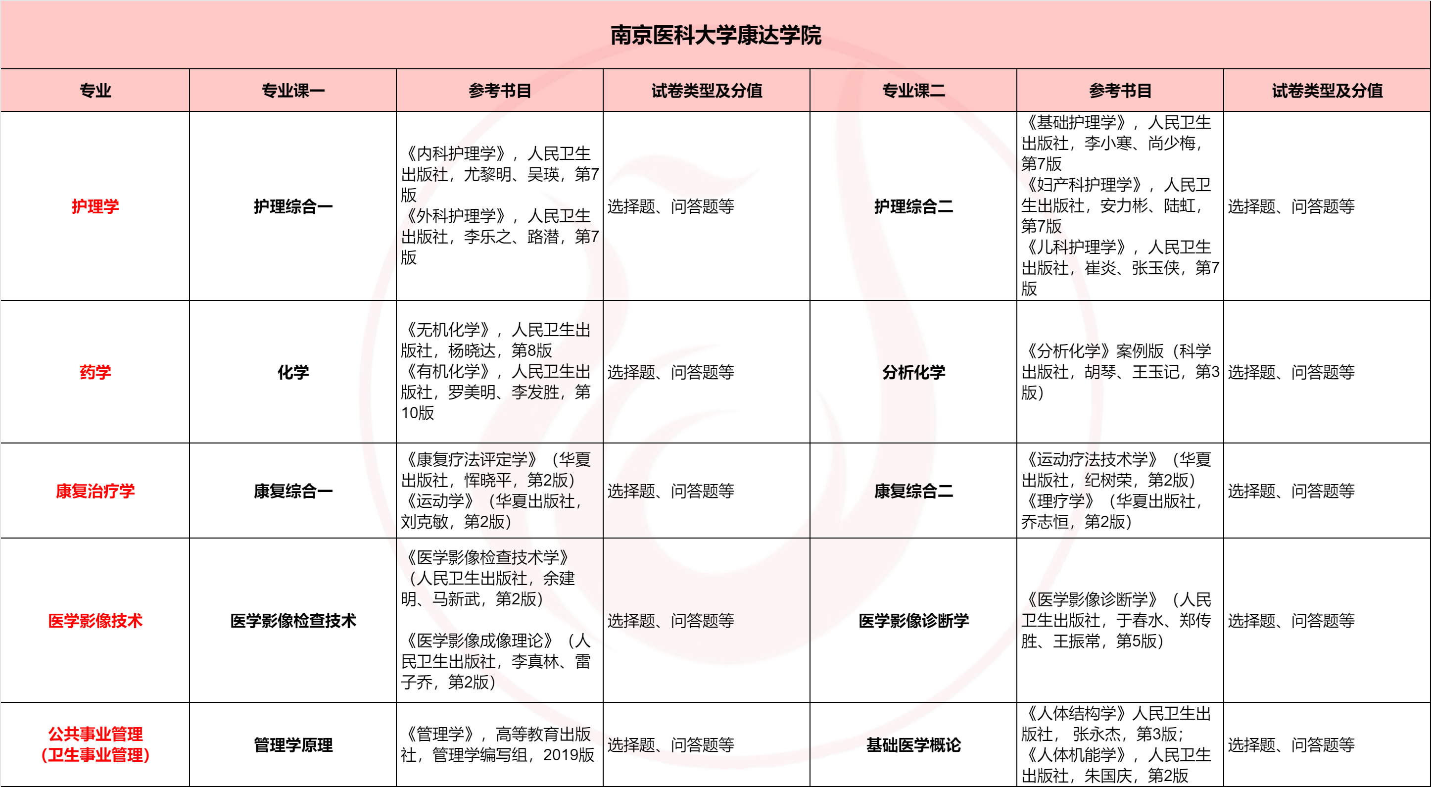 南医大康达.png