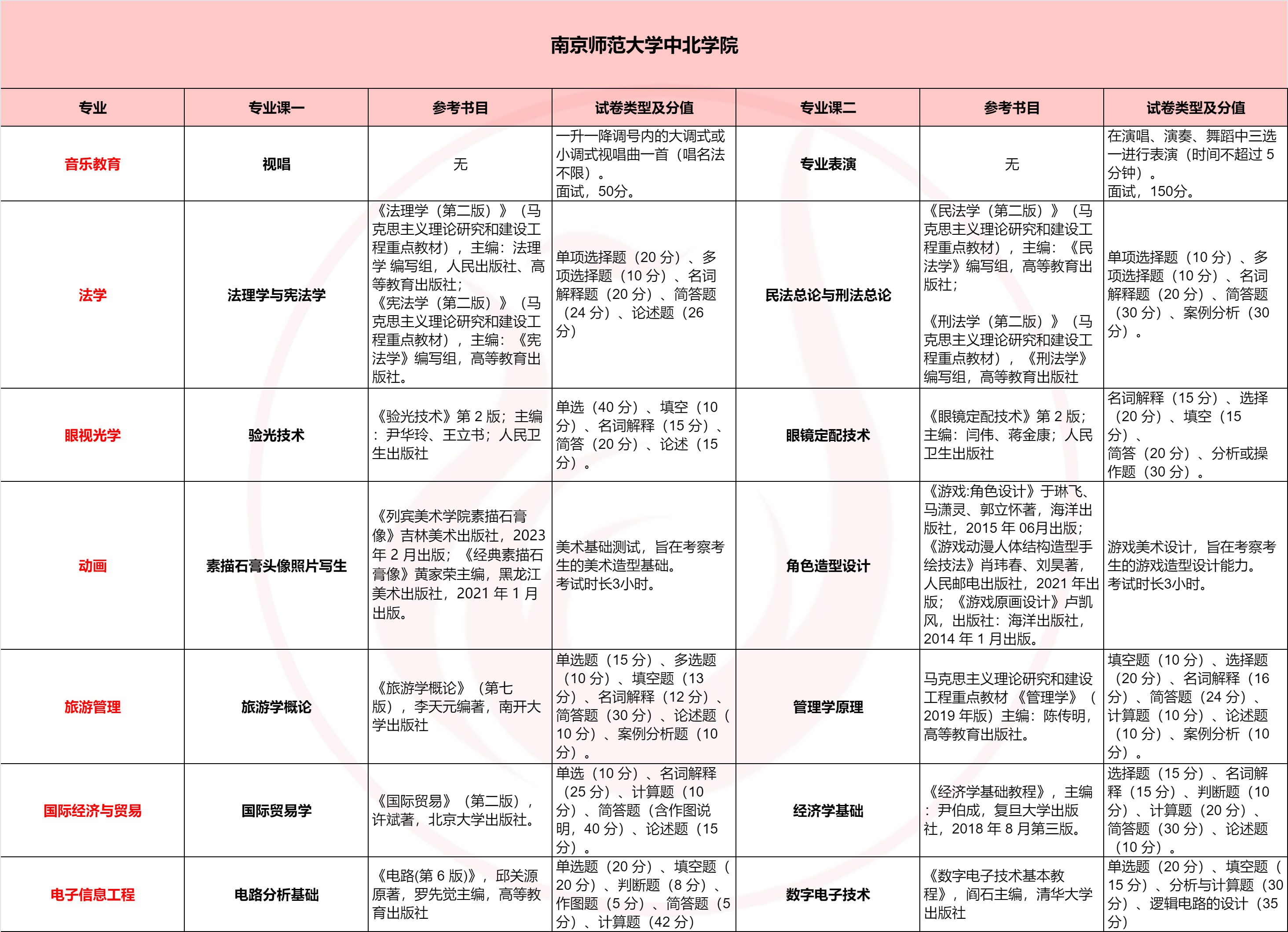 南师大中北.png