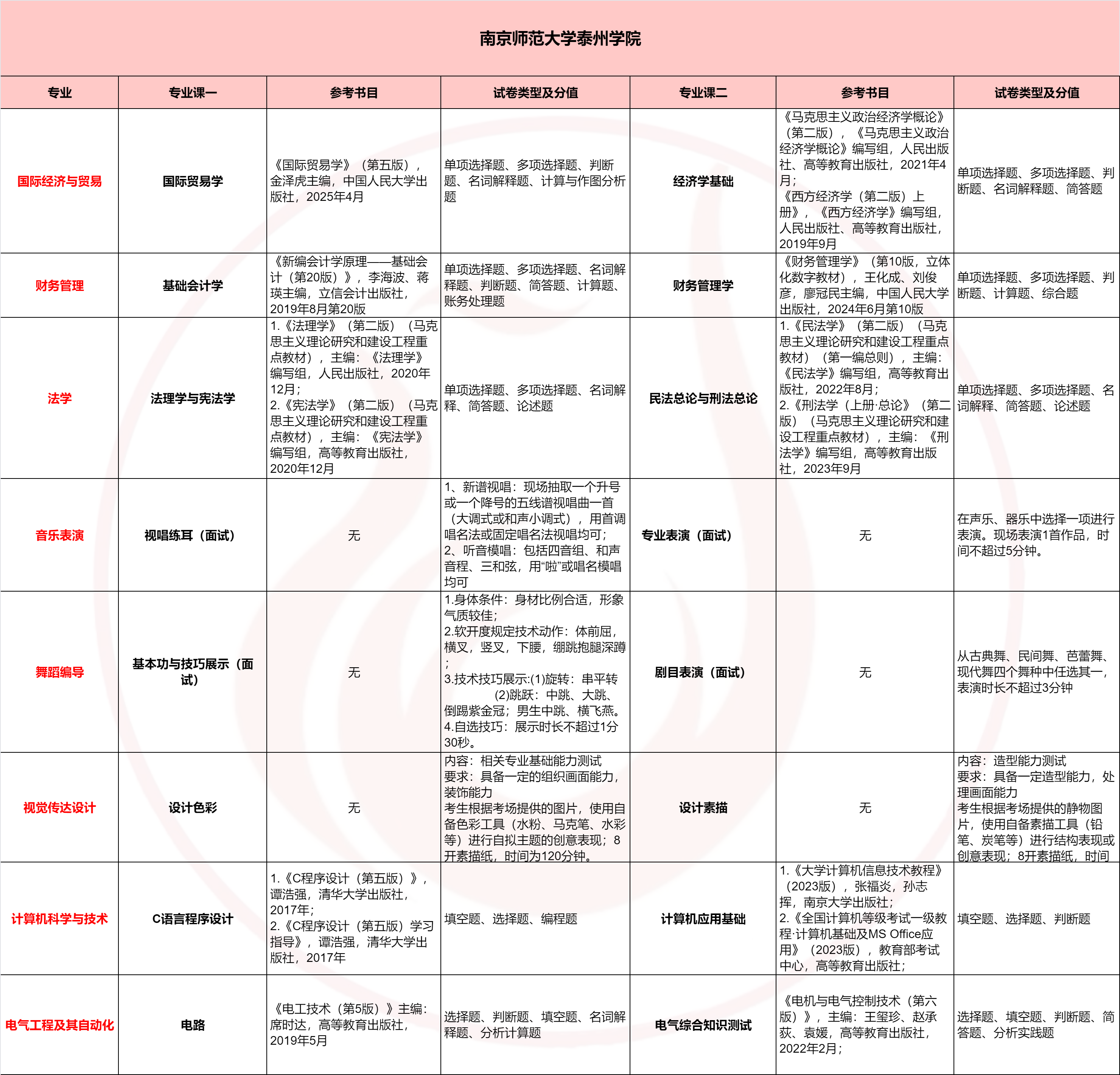 南师大泰州.png