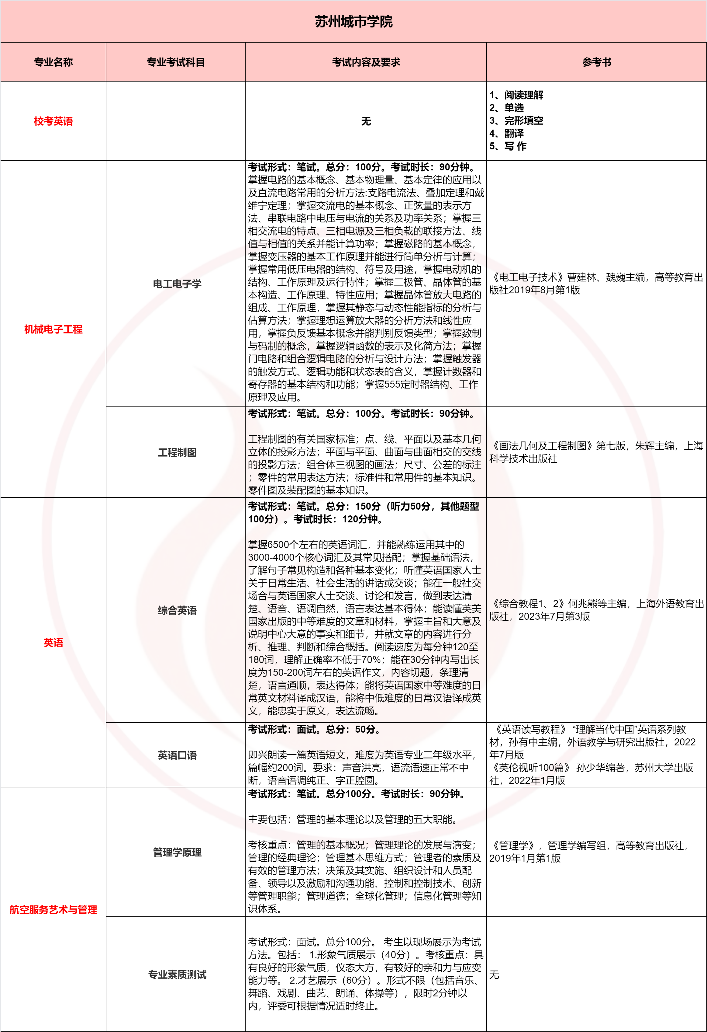 苏城.png