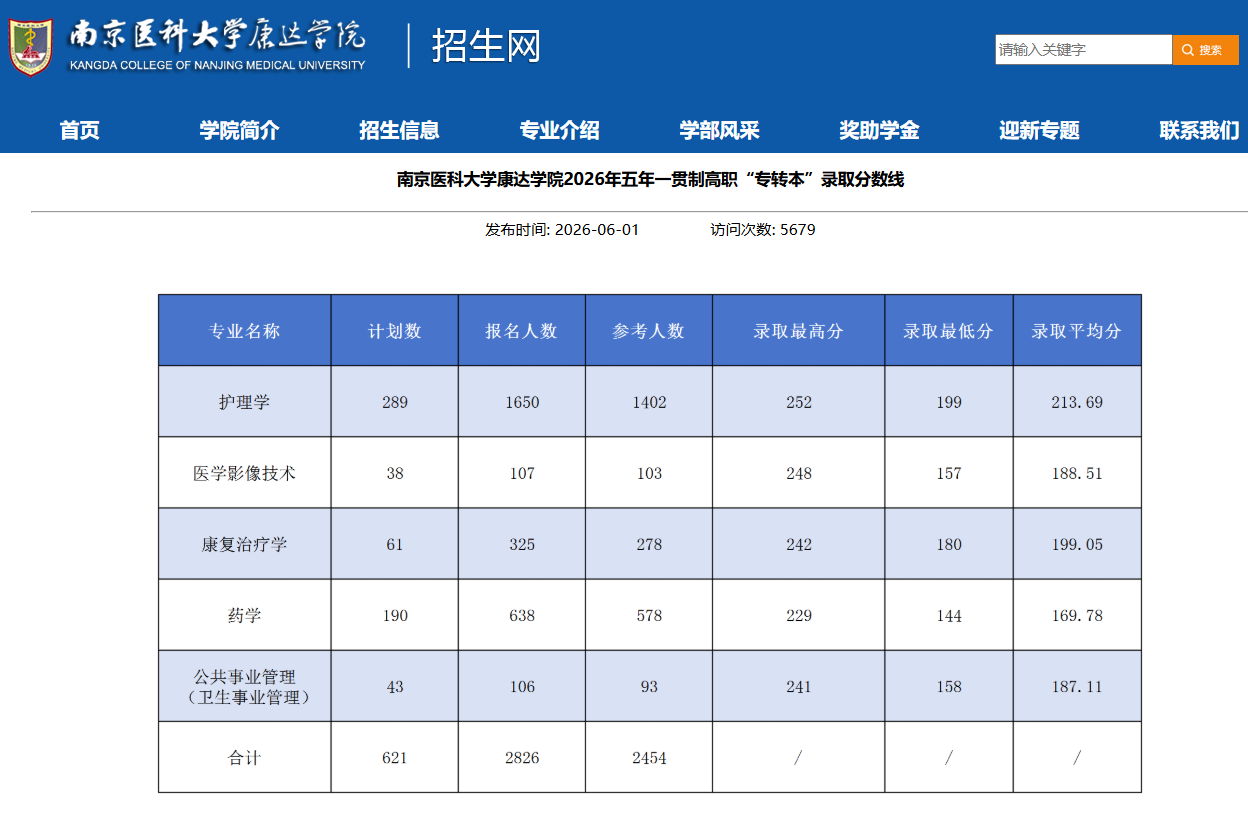 录取率仅 17%！江苏卫校转本千万别盲目备考