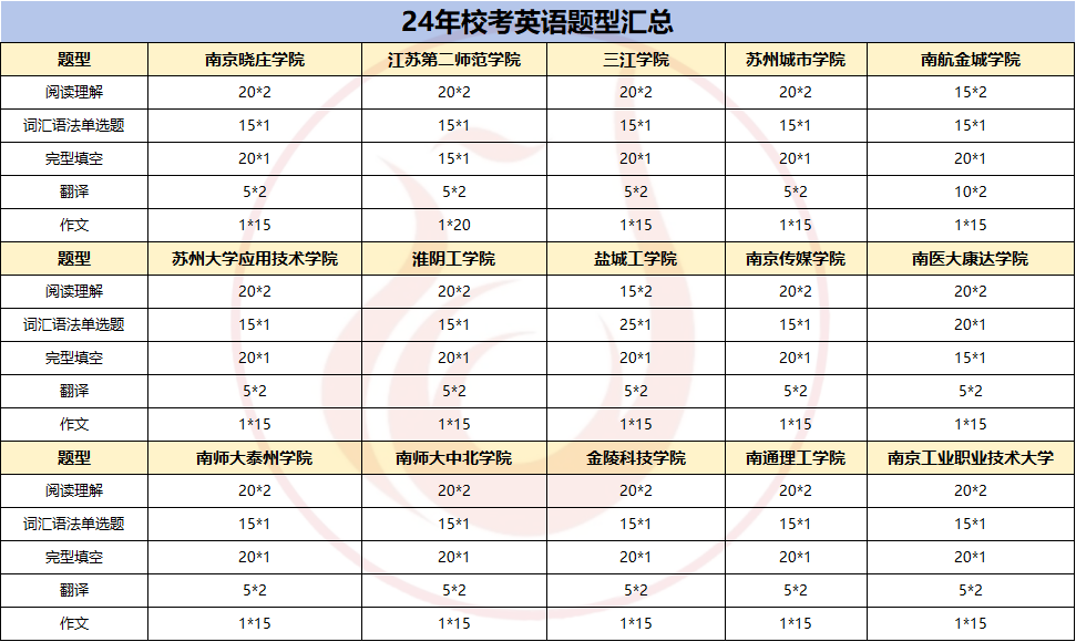 五年制专转本考生最关心的问题！