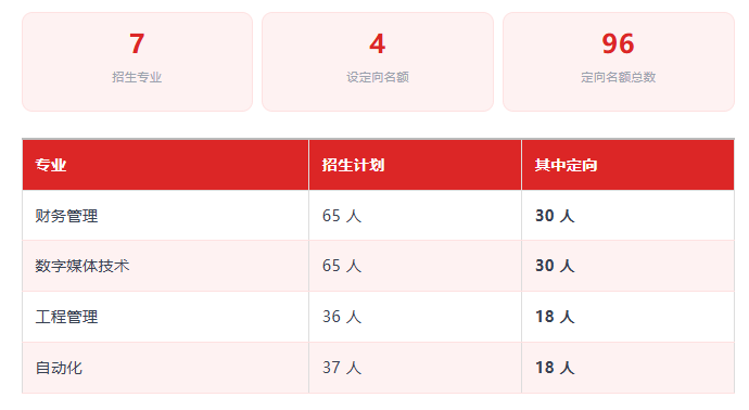 2027金陵科技学院取消定向名额？