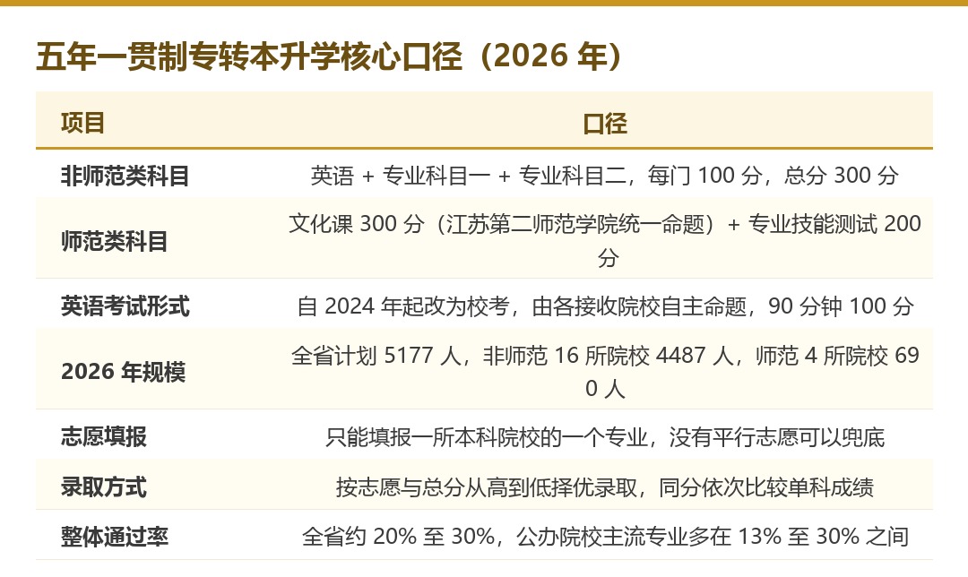 五年制大专优势_04_学习课程优势图.jpg