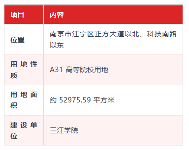 五年制这所转本院校将规划建设新校区！