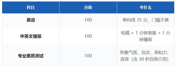 注意！南航金城据传大概率扩招！！！