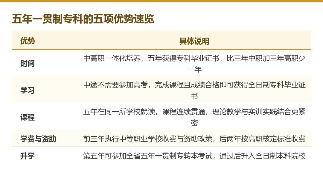 五年制大专真的差吗？这些优势很多人忽略了