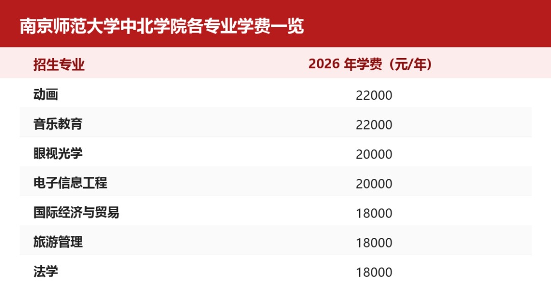 中北学院2026_录取数据图表3.jpg